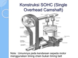 Memahami Prinsip Kerja Mekanisme Katup.pptx