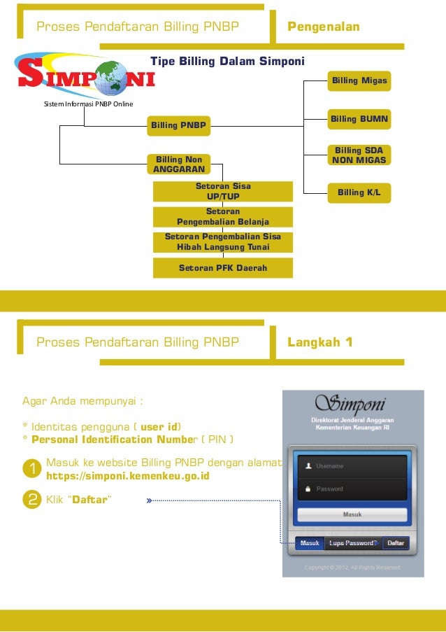 Memahami Sistem Penerimaan Negara Melalui MPN G2