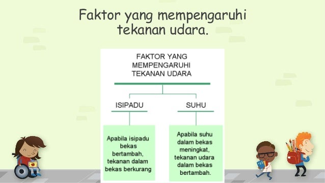 Faktor Yang Mempengaruhi Tekanan Bali