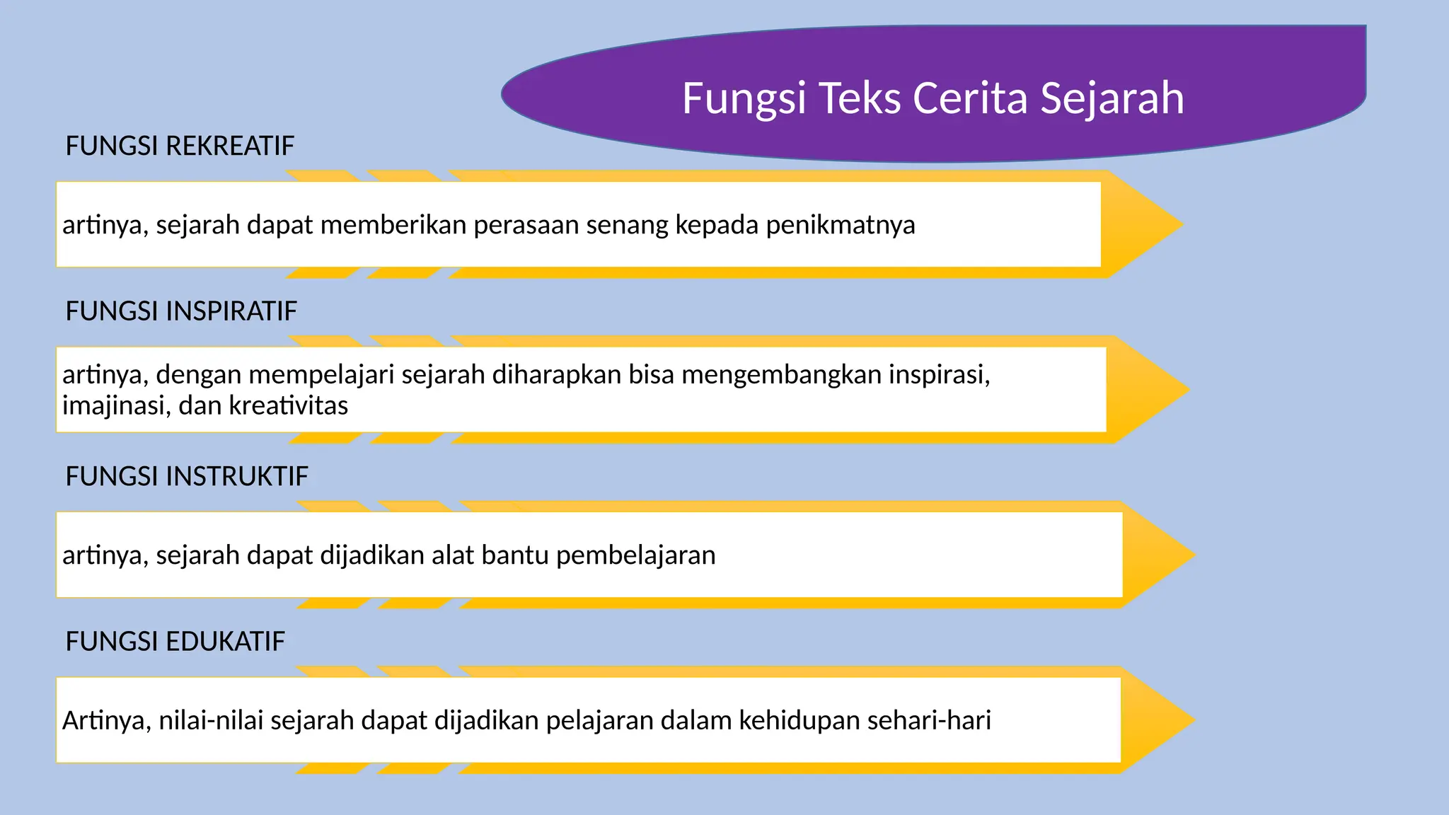 Memahami Teks Cerita Sejarah.ppt Materi Bahasa Indonesia Kelas 12 PPT