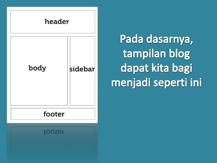 Memahami Wordpress Theme Header.Php, Sidebar.Php Dan Footer.Php