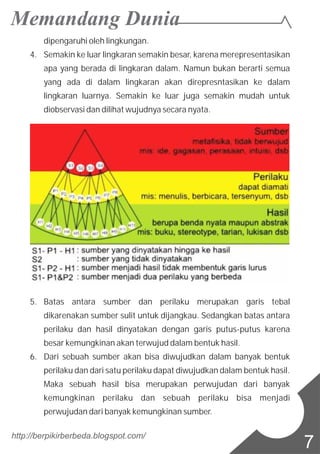 dipengaruhi oleh lingkungan.
4. Semakin ke luar lingkaran semakin besar, karena merepresentasikan
apa yang berada di lingkaran dalam. Namun bukan berarti semua
yang ada di dalam lingkaran akan direpresntasikan ke dalam
lingkaran luarnya. Semakin ke luar juga semakin mudah untuk
diobservasi dan dilihat wujudnya secara nyata.
5. Batas antara sumber dan perilaku merupakan garis tebal
dikarenakan sumber sulit untuk dijangkau. Sedangkan batas antara
perilaku dan hasil dinyatakan dengan garis putus-putus karena
besar kemungkinan akan terwujud dalam bentuk hasil.
6. Dari sebuah sumber akan bisa diwujudkan dalam banyak bentuk
perilaku dan dari satu perilaku dapat diwujudkan dalam bentuk hasil.
Maka sebuah hasil bisa merupakan perwujudan dari banyak
kemungkinan perilaku dan sebuah perilaku bisa menjadi
perwujudan dari banyak kemungkinan sumber.
http://berpikirberbeda.blogspot.com/
7
 
