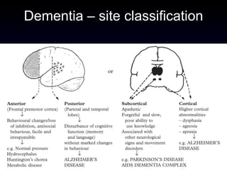 Dementia – site classification 