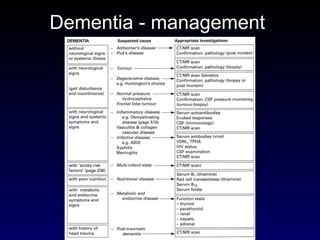 Dementia - management  
