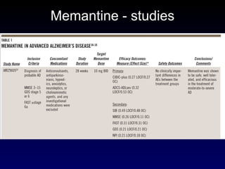 Memantine - studies 