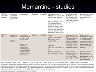 Memantine - studies 