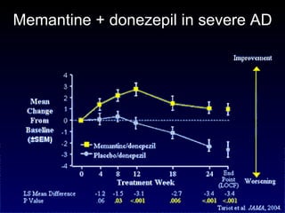 Memantine + donezepil in severe AD 