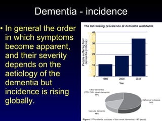 Dementia - incidence In general the order in which symptoms become apparent, and their severity depends on the aetiology of the dementia but incidence is rising globally. 