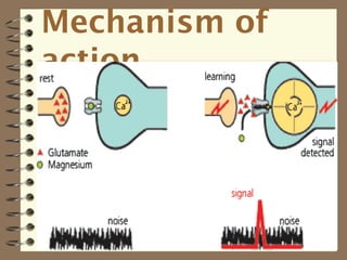 Memantine (NAMENDA) | PPT