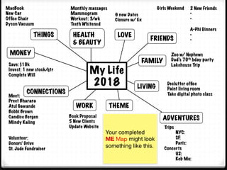 My Life
2018
FRIENDS
FAMILY
LIVING
ADVENTURES
THEMEWORK
HEALTH
& BEAUTY
LOVETHINGS
MONEY
CONNECTIONS
2 New Friends
• 
• 
A...