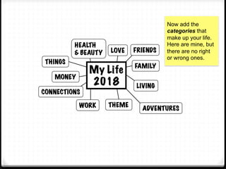 My Life
2018
FRIENDS
FAMILY
LIVING
ADVENTURES
THEMEWORK
HEALTH
& BEAUTY LOVE
THINGS
MONEY
CONNECTIONS
Now add the
categori...
