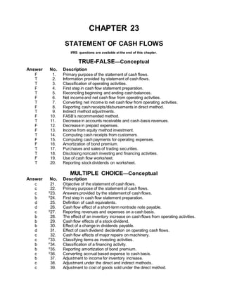 CHAPTER 23
STATEMENT OF CASH FLOWS
IFRS questions are available at the end of this chapter.
TRUE-FALSE—Conceptual
Answer No. Description
F 1. Primary purpose of the statement of cash flows.
T 2. Information provided by statement of cash flows.
T 3. Classification of operating activities.
F 4. First step in cash flow statement preparation.
T 5. Reconciling beginning and ending cash balances.
F 6. Net income and net cash flow from operating activities.
T 7. Converting net income to net cash flow from operating activities.
F 8. Reporting cash receipts/disbursements in direct method.
T 9. Indirect method adjustments.
F 10. FASB’s recommended method.
T 11. Decrease in accounts receivable and cash-basis revenues.
F 12. Decrease in prepaid expenses.
F 13. Income from equity method investment.
T 14. Computing cash receipts from customers.
F 15. Computing cash payments for operating expenses.
F 16. Amortization of bond premium.
T 17. Purchases and sales of trading securities.
T 18. Disclosing noncash investing and financing activities.
F 19. Use of cash flow worksheet.
T 20. Reporting stock dividends on worksheet.
MULTIPLE CHOICE—Conceptual
Answer No. Description
c 21. Objective of the statement of cash flows.
c 22. Primary purpose of the statement of cash flows.
c S
23. Answers provided by the statement of cash flows.
b S
24. First step in cash flow statement preparation.
d 25. Definition of cash equivalents.
d 26. Cash flow effect of a short-term nontrade note payable.
c S
27. Reporting revenues and expenses on a cash basis.
b 28. The effect of an inventory increase on cash flows from operating activities.
b 29. Cash flow effects of a stock dividend.
b 30. Effect of a change in dividends payable.
d 31. Effect of cash dividend declaration on operating cash flows.
c 32. Cash flow effects of major repairs on machinery.
c P
33. Classifying items as investing activities.
b P
34. Classification of a financing activity.
b S
35. Reporting amortization of bond premium.
c S
36. Converting accrual based expense to cash basis.
b 37. Adjustment to income for inventory increase.
c 38. Adjustment under the direct and indirect methods.
c 39. Adjustment to cost of goods sold under the direct method.
 