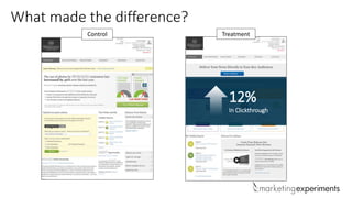 What made the difference?
Control Treatment
12%
In Clickthrough
 
