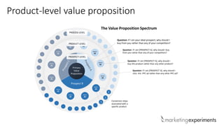 Product-level value proposition
1
3
2
Question: If I am [PROSPECT A], why should I buy
from you rather than any of your competitors?
Question: If I am your ideal prospect, why should I
buy from you rather than any of your competitors?
Question: If I am [PROSPECT A], why should I
buy this product rather than any other product?
Question: If I am [PROSPECT A], why should I
click this PPC ad rather than any other PPC ad?
Prospect B
PRODUCT
#3
PRODUCT
#4
PRODUCT
#1
PRODUCT
#2
PRODUCT
#3
PRODUCT
#4
PRODUCT
#2
PRODUCT
#3
PRODUCT
#4
Primary
Value
Proposition
Conversion steps
associated with a
specific product
PRODUCT
#2
The Value Proposition Spectrum
PROSPECT-LEVEL
PROCESS-LEVEL
PRODUCT
#1
PRODUCT
#1
PRODUCT-LEVEL
 