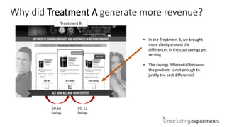 Treatment B
Why did Treatment A generate more revenue?
• In the Treatment B, we brought
more clarity around the
differences in the cost savings per
serving.
• The savings differential between
the products is not enough to
justify the cost differential.
$0.66
Savings
$0.12
Savings
 