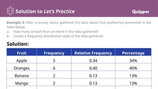 The Frequency Distribution Table - Mathpptx | PPTX