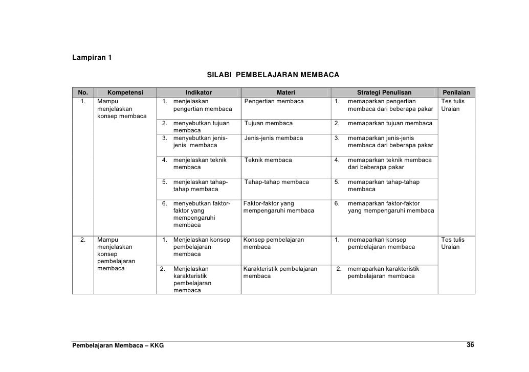 Indikator Kemampuan Membaca – Besar