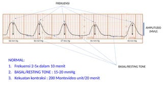 Membaca dan memahami Cardiotocografi normal | PPTX
