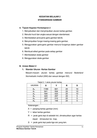 Program Keahlian Teknik Pemesinan
Membaca Gambar Teknik
16
KEGIATAN BELAJAR 2
STANDARISASI GAMBAR
A. Tujuan Kegiatan Pembelajaran 2
1. Menyebutkan dan menyimpulkan ukuran kertas gambar.
2. Menulis huruf dan angka sesuai dengan standarisasi.
3. Membedakan jenis-jenis garis gambar teknik.
4. Menyimpulkan fungsi masing-masing garis gambar.
5. Menggunakan garis-garis gambar menurut fungsinya dalam gambar
teknik
6. Membuat etiket gambar pada setiap gambar
7. Membedakan skala gambar
8. Menggunakan skala gambar
B. Uraian Materi 2
1. Standar Ukuran Kertas Gambar
Macam-macam ukuran kertas gambar menurut Nederland
Normalisatic Institut (NNI) dan sesuai dengan ISO,
Tabel 2. 1 Jenis ukuran kertas
UKURAN X Y R S
Ao 1189 841 20 10
A1 841 594 20 10
A2 594 420 20 10
A3 420 297 20 5
A4 297 210 20 5
A5 210 148 20 5
Keterangan :
X = panjang kertas gambar (mm)
Y = lebar kertas gambar.
R = jarak garis tepi di sebelah kiri, dimaksudkan agar kertas
dapat dimasukan ke map.
S = jarak garis tepi pada tiga sisi yang lain.
 