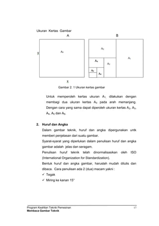 Program Keahlian Teknik Pemesinan
Membaca Gambar Teknik
17
Ukuran Kertas Gambar
Gambar 2. 1 Ukuran kertas gambar
Untuk memperoleh kertas ukuran A1, dilakukan dengan
membagi dua ukuran kertas A0 pada arah memanjang.
Dengan cara yang sama dapat diperoleh ukuran kertas A2, A3,
A4, A5 dan A6.
2. Huruf dan Angka
Dalam gambar teknik, huruf dan angka dipergunakan untk
memberi penjelasan dari suatu gambar.
Syarat-syarat yang diperlukan dalam penulisan huruf dan angka
gambar adalah jelas dan seragam.
Penulisan huruf teknik telah dinormalisasikan oleh ISO
(International Organization for Standardization).
Bentuk huruf dan angka gambar, haruslah mudah ditulis dan
dibaca. Cara penulisan ada 2 (dua) macam yakni :
 Tegak
 Miring ke kanan 15°
 