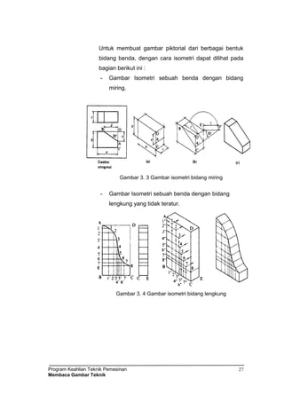 Program Keahlian Teknik Pemesinan
Membaca Gambar Teknik
27
Untuk membuat gambar piktorial dari berbagai bentuk
bidang benda, dengan cara isometri dapat dilihat pada
bagian berikut ini :
- Gambar Isometri sebuah benda dengan bidang
miring.
Gambar 3. 3 Gambar isometri bidang miring
- Gambar Isometri sebuah benda dengan bidang
lengkung yang tidak teratur.
Gambar 3. 4 Gambar isometri bidang lengkung
 