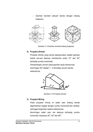 Program Keahlian Teknik Pemesinan
Membaca Gambar Teknik
28
- Gambar Isometri sebuah benda dengan bidang
lingkaran.
Gambar 3. 5 Gambar isometri bidang lingkaran
2) Proyeksi Dimetri
Proyeksi dimetri yang sering dipergunakan adalah gambar
kedua sisi-sisi alasnya membentuk sudut 10
o
dan 40
o
terhadap sumbu horizontal.
Perbandingan ukuran pada gambar yang mempunyai
kemiringan 40
o
adalah 1 : 2 terhadap ukuran benda
sebenarnya.
Gambar 3. 6 Proyeksi dimetri
3) Proyeksi Miring
Pada proyeksi miring ini salah satu bidang benda
digambarkan sejajar dengan sumbu horizontal dan vertikal,
sehingga tergambar seperti sebenarnya.
Kemiringan salah satu sisi alasnya terhadap sumbu
horizontal, biasanya 30
o
, 45
o
dan 60
o
.
 