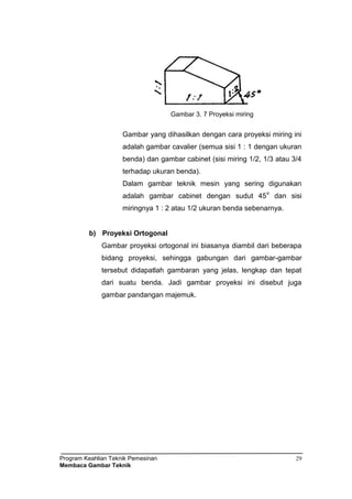 Program Keahlian Teknik Pemesinan
Membaca Gambar Teknik
29
Gambar 3. 7 Proyeksi miring
Gambar yang dihasilkan dengan cara proyeksi miring ini
adalah gambar cavalier (semua sisi 1 : 1 dengan ukuran
benda) dan gambar cabinet (sisi miring 1/2, 1/3 atau 3/4
terhadap ukuran benda).
Dalam gambar teknik mesin yang sering digunakan
adalah gambar cabinet dengan sudut 45
o
dan sisi
miringnya 1 : 2 atau 1/2 ukuran benda sebenarnya.
b) Proyeksi Ortogonal
Gambar proyeksi ortogonal ini biasanya diambil dari beberapa
bidang proyeksi, sehingga gabungan dari gambar-gambar
tersebut didapatlah gambaran yang jelas, lengkap dan tepat
dari suatu benda. Jadi gambar proyeksi ini disebut juga
gambar pandangan majemuk.
 