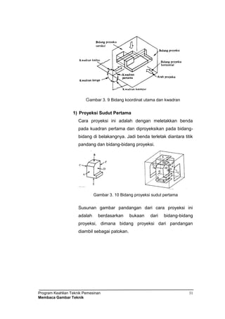 Program Keahlian Teknik Pemesinan
Membaca Gambar Teknik
31
Gambar 3. 9 Bidang koordinat utama dan kwadran
1) Proyeksi Sudut Pertama
Cara proyeksi ini adalah dengan meletakkan benda
pada kuadran pertama dan diproyeksikan pada bidang-
bidang di belakangnya. Jadi benda terletak diantara titik
pandang dan bidang-bidang proyeksi.
Gambar 3. 10 Bidang proyeksi sudut pertama
Susunan gambar pandangan dari cara proyeksi ini
adalah berdasarkan bukaan dari bidang-bidang
proyeksi, dimana bidang proyeksi dari pandangan
diambil sebagai patokan.
 