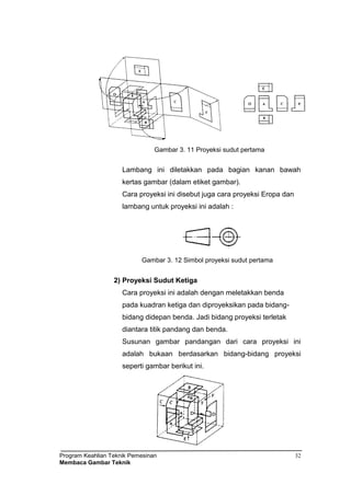 Program Keahlian Teknik Pemesinan
Membaca Gambar Teknik
32
Gambar 3. 11 Proyeksi sudut pertama
Lambang ini diletakkan pada bagian kanan bawah
kertas gambar (dalam etiket gambar).
Cara proyeksi ini disebut juga cara proyeksi Eropa dan
lambang untuk proyeksi ini adalah :
Gambar 3. 12 Simbol proyeksi sudut pertama
2) Proyeksi Sudut Ketiga
Cara proyeksi ini adalah dengan meletakkan benda
pada kuadran ketiga dan diproyeksikan pada bidang-
bidang didepan benda. Jadi bidang proyeksi terletak
diantara titik pandang dan benda.
Susunan gambar pandangan dari cara proyeksi ini
adalah bukaan berdasarkan bidang-bidang proyeksi
seperti gambar berikut ini.
 