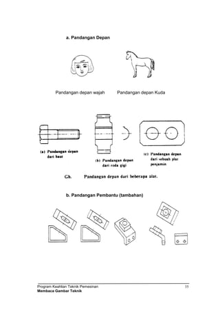 Program Keahlian Teknik Pemesinan
Membaca Gambar Teknik
35
a. Pandangan Depan
Pandangan depan wajah Pandangan depan Kuda
b. Pandangan Pembantu (tambahan)
c. Pandangan Sebagian
 