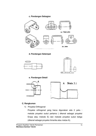 Program Keahlian Teknik Pemesinan
Membaca Gambar Teknik
36
c. Pandangan Sebagian
d. Pandangan Setempat
e. Pandangan Detail
C. Rangkuman
1) Proyeksi Orthogonal
Proyeksi orthogonal yang harus digunakan ada 2 yaitu :
metode proyeksi sudut pertama ( dikenal sebagai proyeksi
Eropa atau metode E) dan metode proyeksi sudut ketiga
(dikenal sebagai proyeksi Amerika atau metoe A).
 