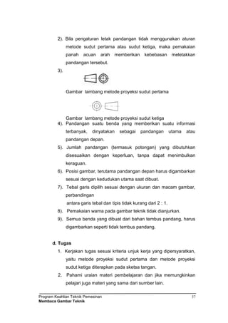 Program Keahlian Teknik Pemesinan
Membaca Gambar Teknik
37
2). Bila pengaturan letak pandangan tidak menggunakan aturan
metode sudut pertama atau sudut ketiga, maka pemakaian
panah acuan arah memberikan kebebasan meletakkan
pandangan tersebut.
3).
Gambar lambang metode proyeksi sudut pertama
Gambar lambang metode proyeksi sudut ketiga
4). Pandangan suatu benda yang memberikan suatu informasi
terbanyak, dinyatakan sebagai pandangan utama atau
pandangan depan.
5). Jumlah pandangan (termasuk potongan) yang dibutuhkan
disesuaikan dengan keperluan, tanpa dapat menimbulkan
keraguan.
6). Posisi gambar, terutama pandangan depan harus digambarkan
sesuai dengan kedudukan utama saat dibuat.
7). Tebal garis dipilih sesuai dengan ukuran dan macam gambar,
perbandingan
antara garis tebal dan tipis tidak kurang dari 2 : 1.
8). Pemakaian warna pada gambar teknik tidak dianjurkan.
9). Semua benda yang dibuat dari bahan tembus pandang, harus
digambarkan seperti tidak tembus pandang.
d. Tugas
1. Kerjakan tugas sesuai kriteria unjuk kerja yang dipersyaratkan,
yaitu metode proyeksi sudut pertama dan metode proyeksi
sudut ketiga diterapkan pada sketsa tangan.
2. Pahami uraian materi pembelajaran dan jika memungkinkan
pelajari juga materi yang sama dari sumber lain.
 