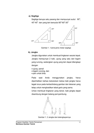 Program Keahlian Teknik Pemesinan
Membaca Gambar Teknik
11
a). Segitiga
Segitiga berupa satu pasang dan mempunyai sudut 90
o
,
45
o
-45
o
dan yang lain bersudut 90
o
-60
o
-30
o.
Gambar 1. 1Jenis-jenis mistar segitiga
b). Jangka
Jangka digunakan untuk membuat lingkaran secara tepat.
Jangka mempunyai 2 kaki, ujung yang satu dari logam
yang runcing, sedangkan ujung yang lain dapat dilengkapi
dengan
 ujung pensil
 logam runcing, dan
 pen untuk tinta.
Pada saat Anda menggunakan jangka, harus
diperhatikan bahwa kedudukan kedua kaki jangka harus
tegak lurus pada kertas/bidang gambar dan tekanan yang
tetap untuk menghasilkan tebal garis yang sama.
Untuk membuat lingkaran yang benar, kaki jangka dapat
disambung dengan batang pernyambung.
Gambar 1. 2 Jangka dan kelengkapannya
 