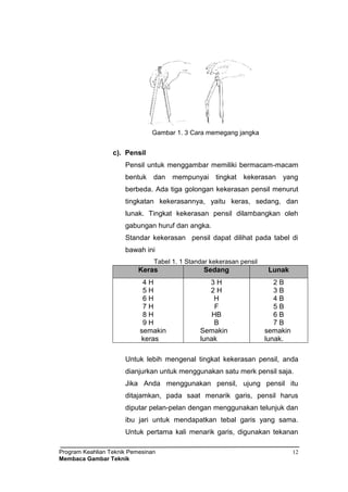 Program Keahlian Teknik Pemesinan
Membaca Gambar Teknik
12
Gambar 1. 3 Cara memegang jangka
c). Pensil
Pensil untuk menggambar memiliki bermacam-macam
bentuk dan mempunyai tingkat kekerasan yang
berbeda. Ada tiga golongan kekerasan pensil menurut
tingkatan kekerasannya, yaitu keras, sedang, dan
lunak. Tingkat kekerasan pensil dilambangkan oleh
gabungan huruf dan angka.
Standar kekerasan pensil dapat dilihat pada tabel di
bawah ini
Tabel 1. 1 Standar kekerasan pensil
Keras Sedang Lunak
4 H
5 H
6 H
7 H
8 H
9 H
semakin
keras
3 H
2 H
H
F
HB
B
Semakin
lunak
2 B
3 B
4 B
5 B
6 B
7 B
semakin
lunak.
Untuk lebih mengenal tingkat kekerasan pensil, anda
dianjurkan untuk menggunakan satu merk pensil saja.
Jika Anda menggunakan pensil, ujung pensil itu
ditajamkan, pada saat menarik garis, pensil harus
diputar pelan-pelan dengan menggunakan telunjuk dan
ibu jari untuk mendapatkan tebal garis yang sama.
Untuk pertama kali menarik garis, digunakan tekanan
 