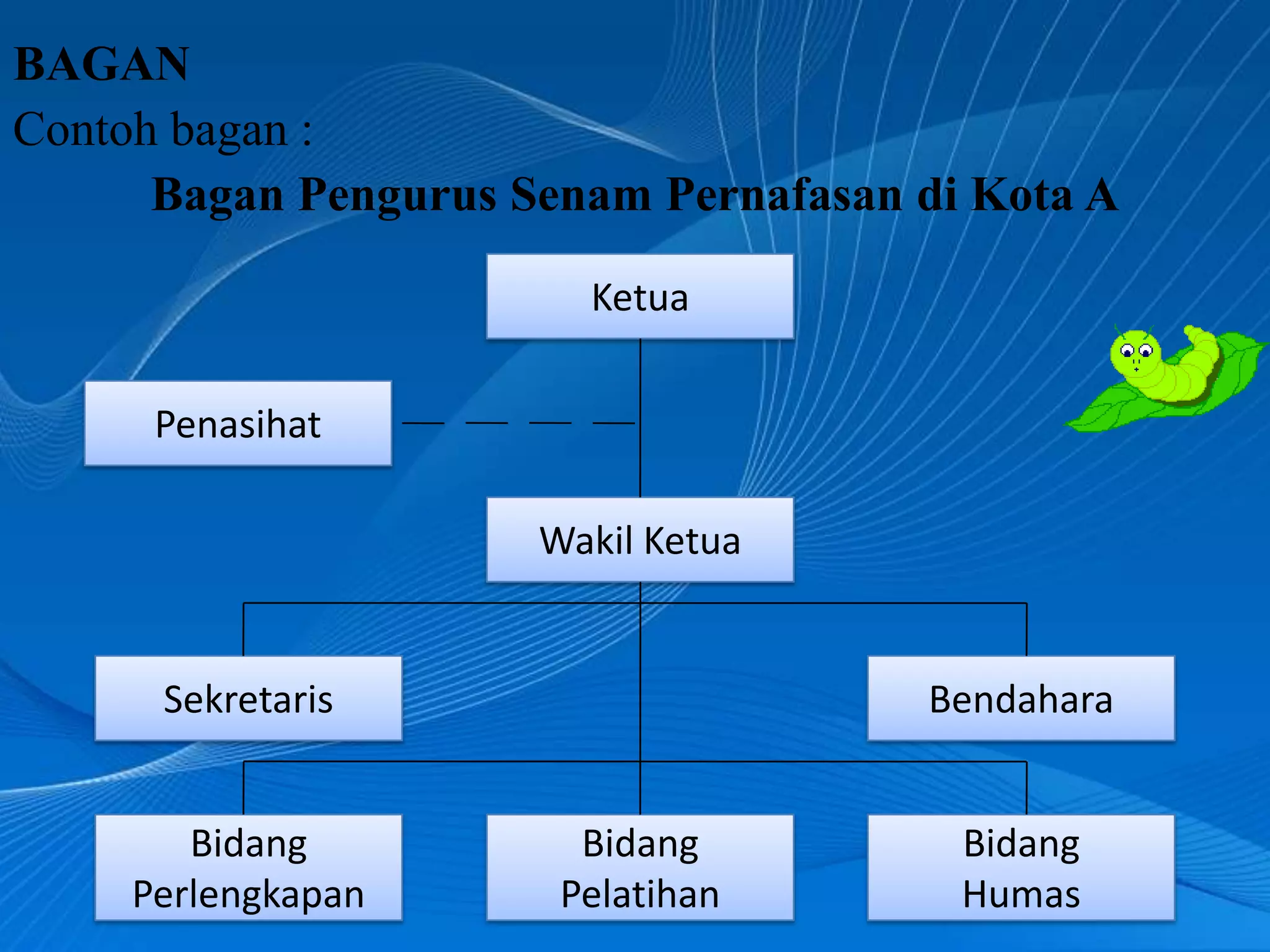 BAGAN
Contoh bagan :
      Bagan Pengurus Senam Pernafasan di Kota A

                        Ketua


      Penasihat

                      Wakil Ketua


      Sekretaris                      Bendahara


        Bidang          Bidang          Bidang
     Perlengkapan      Pelatihan        Humas
 