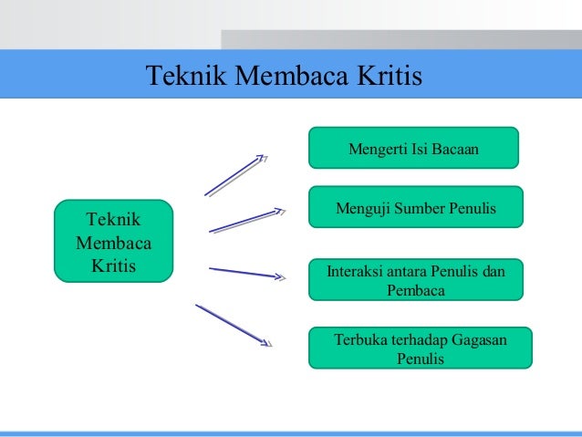 Artikel Contoh Gagasan Ilmiah - Contoh Soap