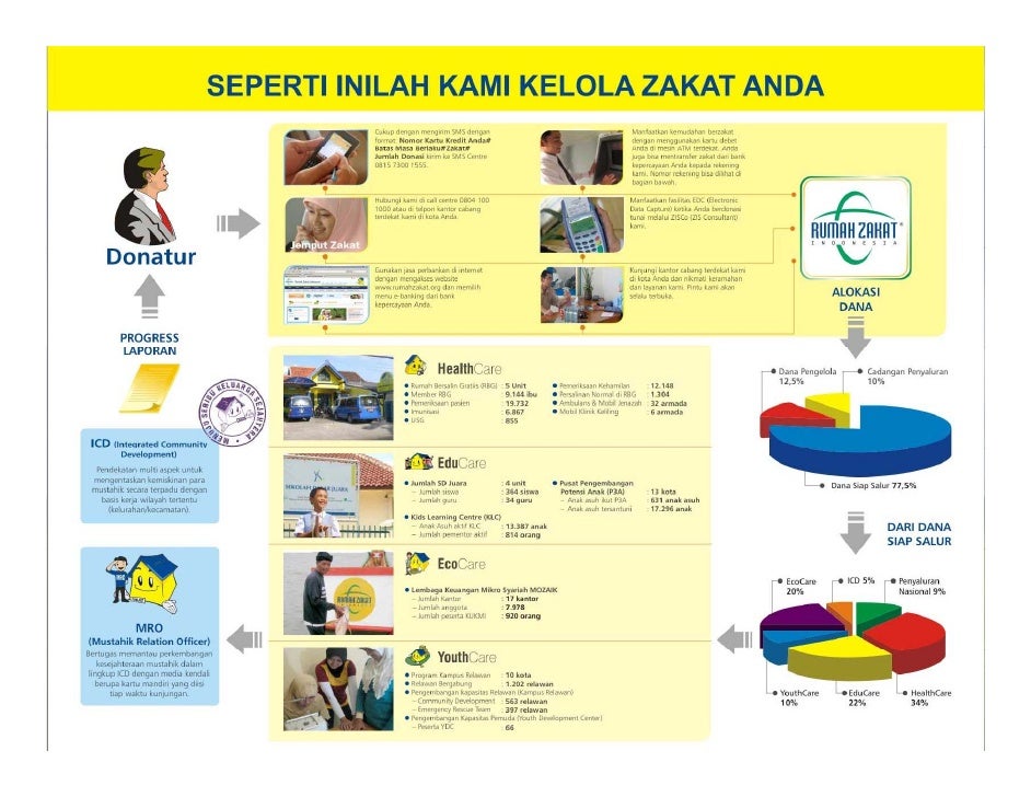 bersalin zakat rumah Indonesia 2 Zakat Rumah Membaca