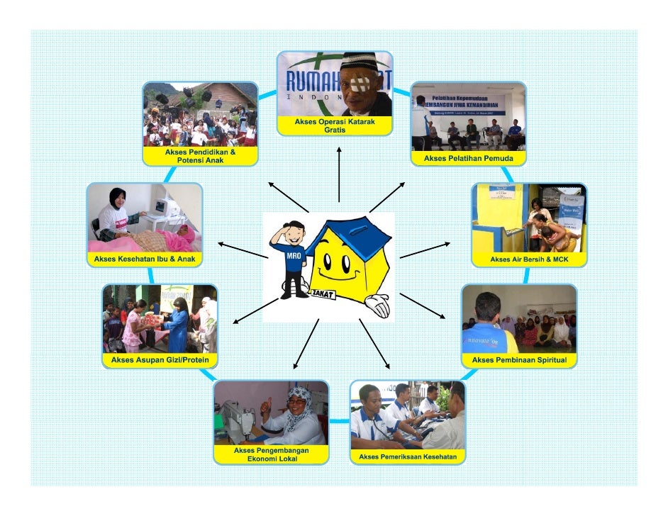 Membaca Rumah Zakat Indonesia