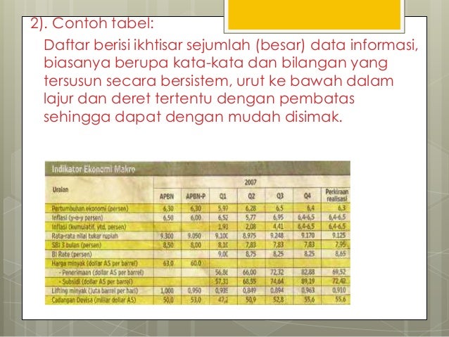 Membaca Skimming Dan Scanning