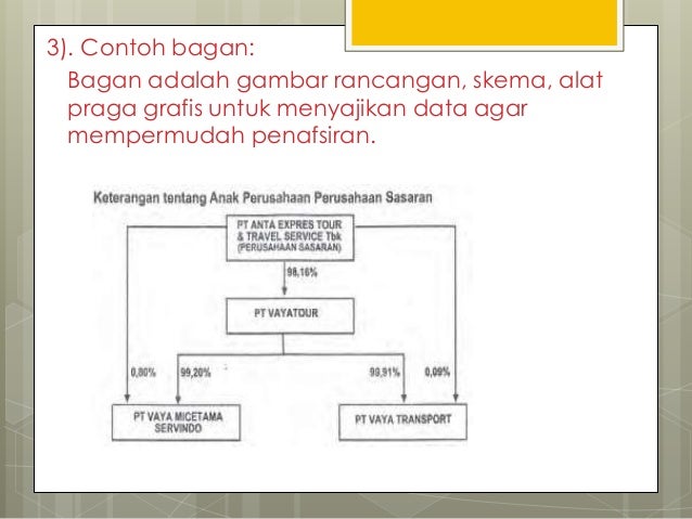 Membaca Skimming Dan Scanning