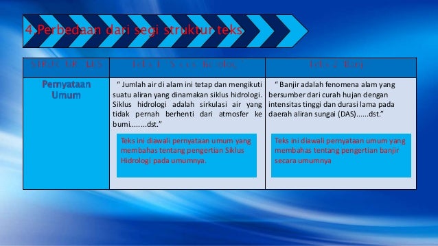 Tugas 3 Membandingkan Teks Siklus Hidrologi Dengan Teks Tugas 3 Membandingkan Teks Siklus Hidrologi Dengan Teks