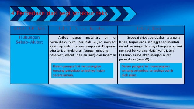 Contoh Soal Membandingkan Teks Eksplanasi - Kumpulan Tugas