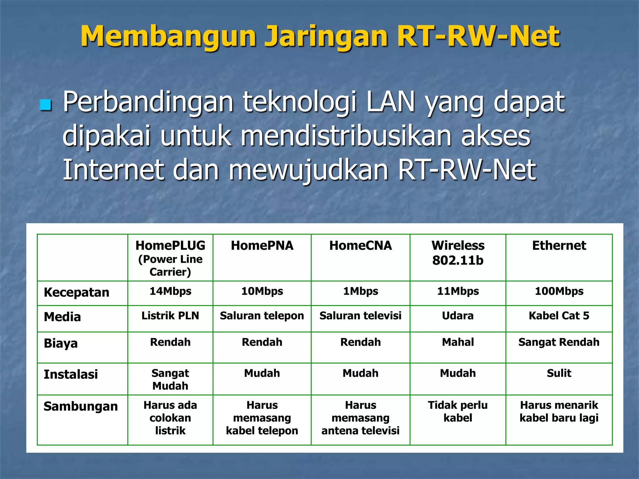 membangun-jaringan-rt-rw-net-Simple dan Mudah.ppt