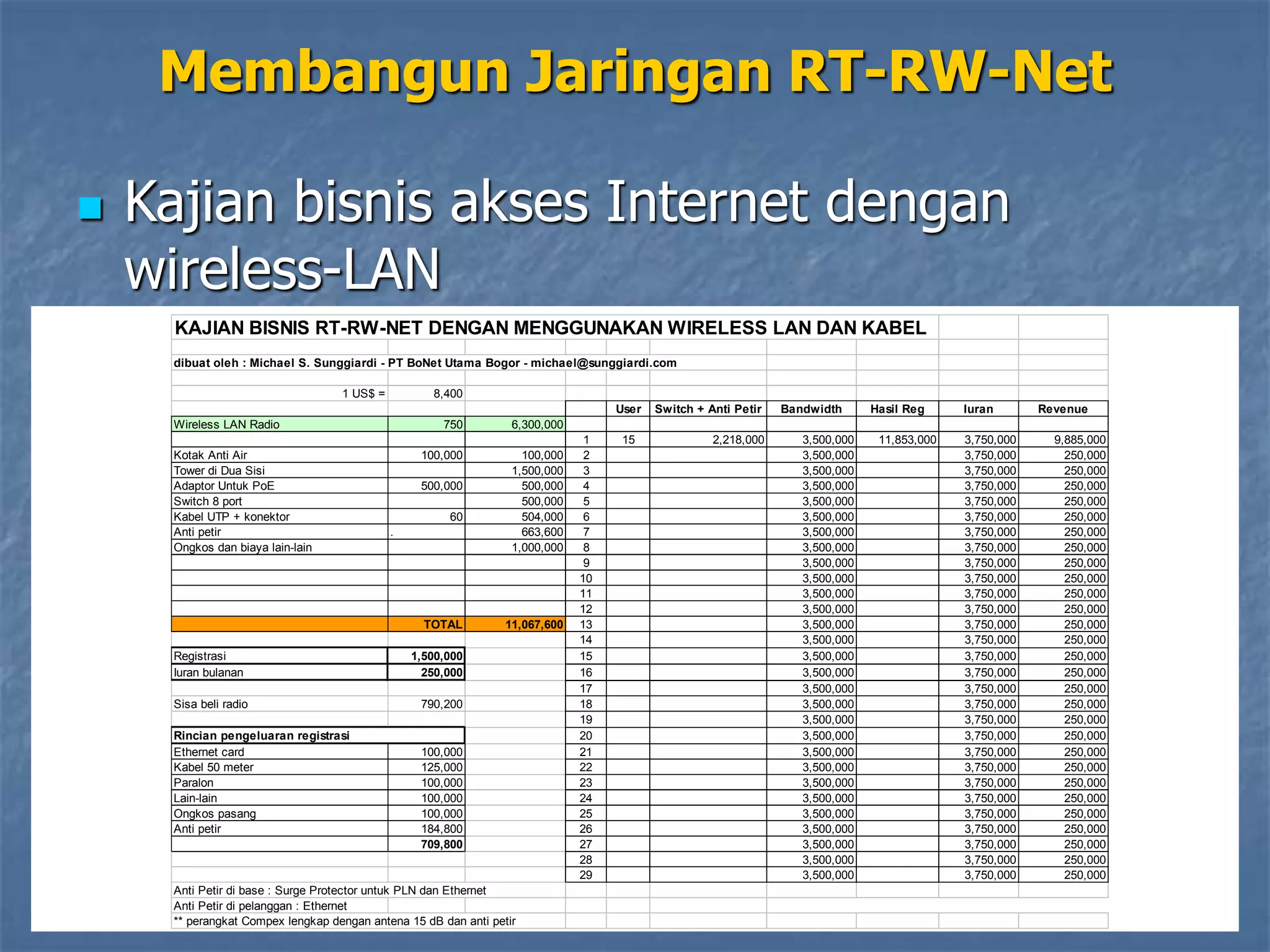 membangun-jaringan-rt-rw-net-Simple dan Mudah.ppt