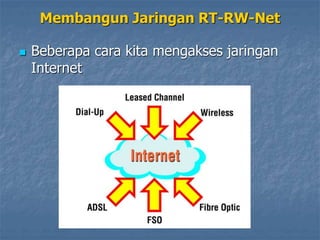 membangun-jaringan-rt-rw-net-Simple dan Mudah.ppt