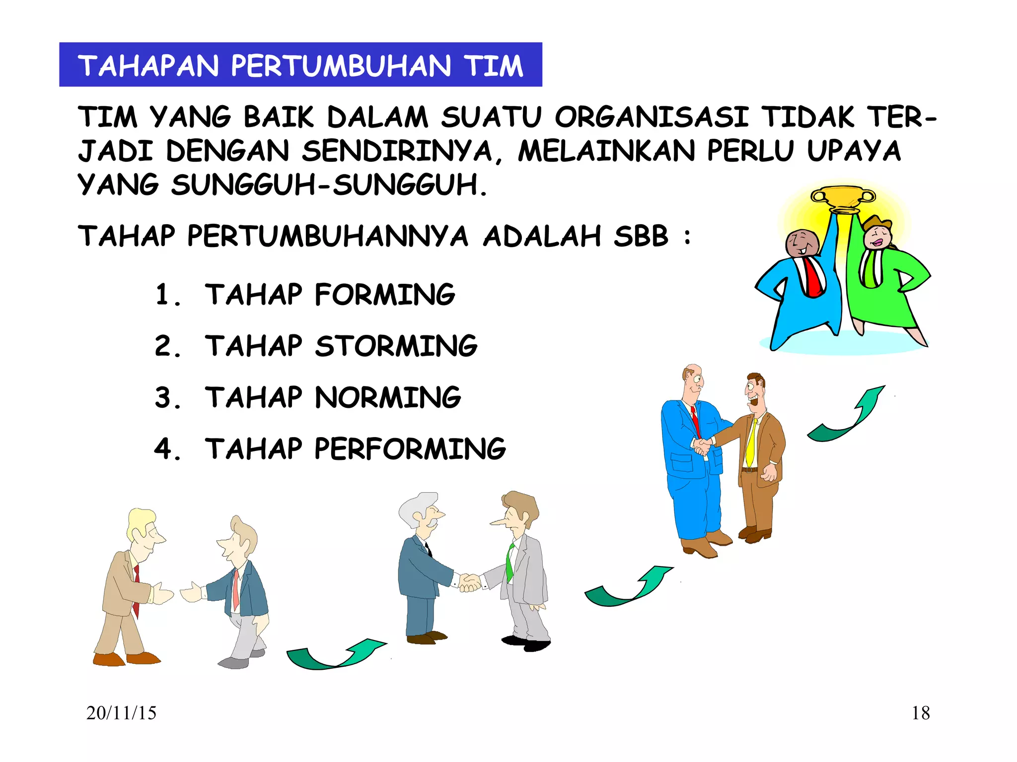 20/11/15 18
TAHAPAN PERTUMBUHAN TIM
TIM YANG BAIK DALAM SUATU ORGANISASI TIDAK TER-
JADI DENGAN SENDIRINYA, MELAINKAN PERLU UPAYA
YANG SUNGGUH-SUNGGUH.
TAHAP PERTUMBUHANNYA ADALAH SBB :
1. TAHAP FORMING
2. TAHAP STORMING
3. TAHAP NORMING
4. TAHAP PERFORMING
 