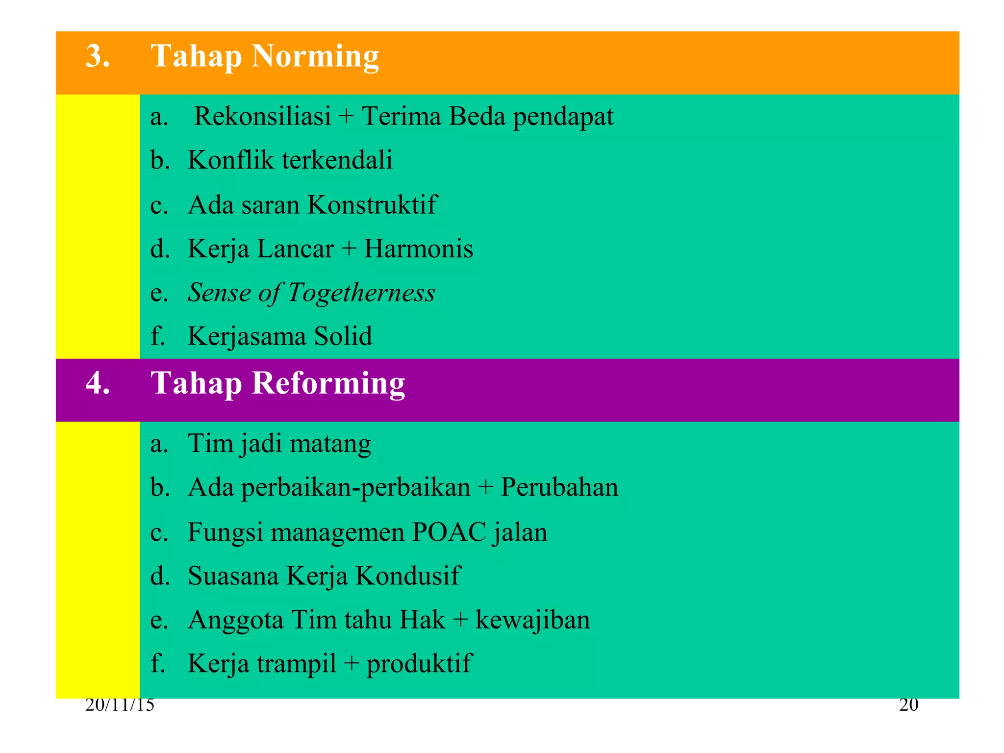 20/11/15 20
3. Tahap Norming
a. Rekonsiliasi + Terima Beda pendapat
b. Konflik terkendali
c. Ada saran Konstruktif
d. Kerja Lancar + Harmonis
e. Sense of Togetherness
f. Kerjasama Solid
4. Tahap Reforming
a. Tim jadi matang
b. Ada perbaikan-perbaikan + Perubahan
c. Fungsi managemen POAC jalan
d. Suasana Kerja Kondusif
e. Anggota Tim tahu Hak + kewajiban
f. Kerja trampil + produktif
 