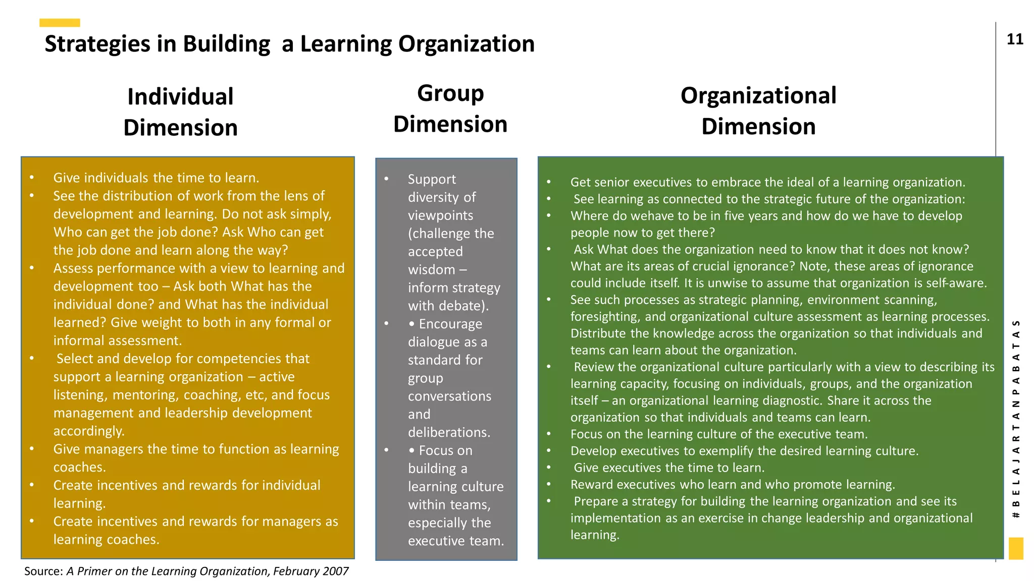 #
B
E
L
A
J
A
R
T
A
N
P
A
B
A
T
A
S
Strategies in Building a Learning Organization 11
• Give individuals the time to learn.
• See the distribution of work from the lens of
development and learning. Do not ask simply,
Who can get the job done? Ask Who can get
the job done and learn along the way?
• Assess performance with a view to learning and
development too – Ask both What has the
individual done? and What has the individual
learned? Give weight to both in any formal or
informal assessment.
• Select and develop for competencies that
support a learning organization – active
listening, mentoring, coaching, etc, and focus
management and leadership development
accordingly.
• Give managers the time to function as learning
coaches.
• Create incentives and rewards for individual
learning.
• Create incentives and rewards for managers as
learning coaches.
Individual
Dimension
• Support
diversity of
viewpoints
(challenge the
accepted
wisdom –
inform strategy
with debate).
• • Encourage
dialogue as a
standard for
group
conversations
and
deliberations.
• • Focus on
building a
learning culture
within teams,
especially the
executive team.
Organizational
Dimension
Group
Dimension
• Get senior executives to embrace the ideal of a learning organization.
• See learning as connected to the strategic future of the organization:
• Where do wehave to be in five years and how do we have to develop
people now to get there?
• Ask What does the organization need to know that it does not know?
What are its areas of crucial ignorance? Note, these areas of ignorance
could include itself. It is unwise to assume that organization is self-aware.
• See such processes as strategic planning, environment scanning,
foresighting, and organizational culture assessment as learning processes.
Distribute the knowledge across the organization so that individuals and
teams can learn about the organization.
• Review the organizational culture particularly with a view to describing its
learning capacity, focusing on individuals, groups, and the organization
itself – an organizational learning diagnostic. Share it across the
organization so that individuals and teams can learn.
• Focus on the learning culture of the executive team.
• Develop executives to exemplify the desired learning culture.
• Give executives the time to learn.
• Reward executives who learn and who promote learning.
• Prepare a strategy for building the learning organization and see its
implementation as an exercise in change leadership and organizational
learning.
Source: A Primer on the Learning Organization, February 2007
 