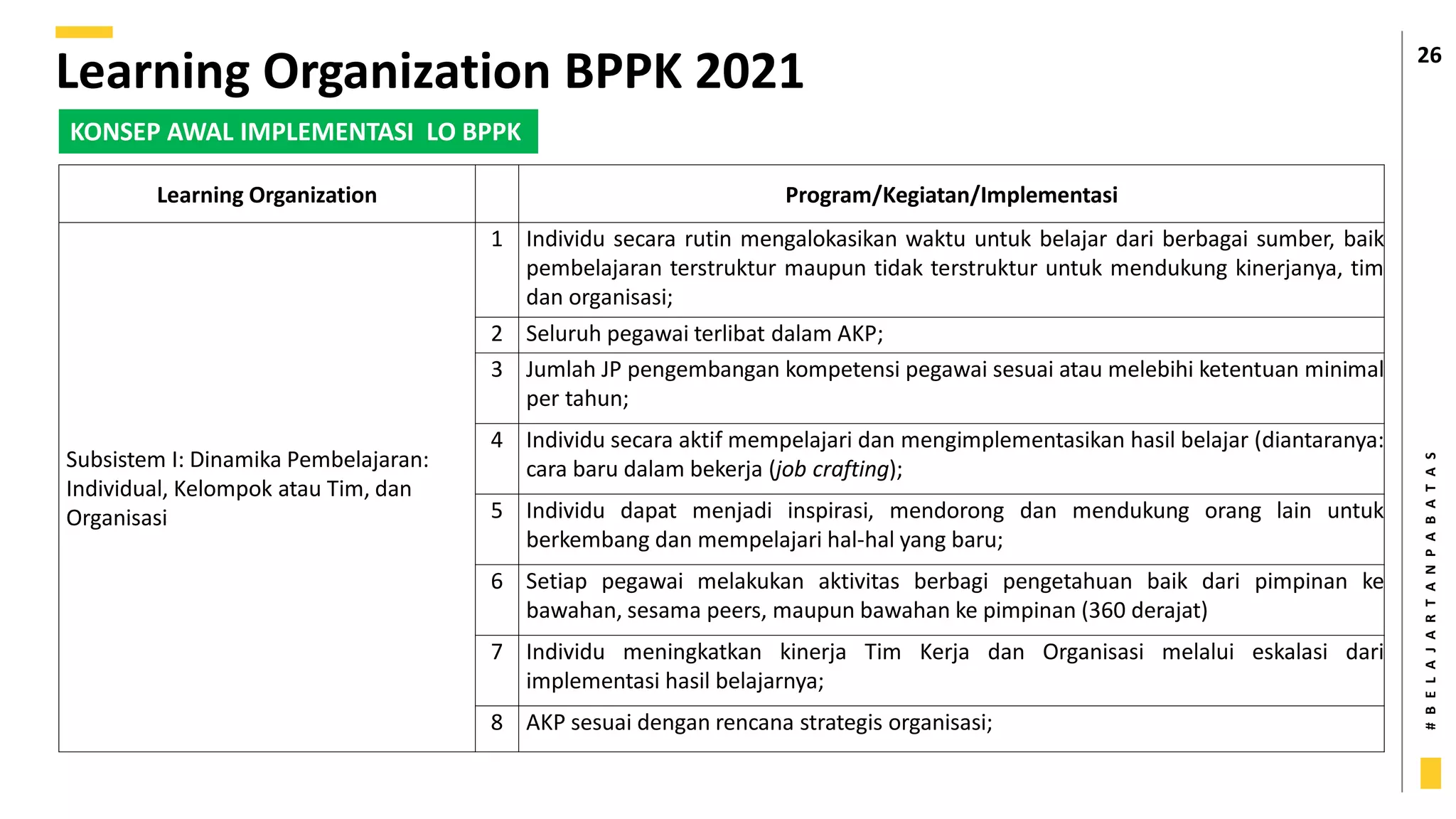 #
B
E
L
A
J
A
R
T
A
N
P
A
B
A
T
A
S
26
Learning Organization BPPK 2021
KONSEP AWAL IMPLEMENTASI LO BPPK
Learning Organization Program/Kegiatan/Implementasi
Subsistem I: Dinamika Pembelajaran:
Individual, Kelompok atau Tim, dan
Organisasi
1 Individu secara rutin mengalokasikan waktu untuk belajar dari berbagai sumber, baik
pembelajaran terstruktur maupun tidak terstruktur untuk mendukung kinerjanya, tim
dan organisasi;
2 Seluruh pegawai terlibat dalam AKP;
3 Jumlah JP pengembangan kompetensi pegawai sesuai atau melebihi ketentuan minimal
per tahun;
4 Individu secara aktif mempelajari dan mengimplementasikan hasil belajar (diantaranya:
cara baru dalam bekerja (job crafting);
5 Individu dapat menjadi inspirasi, mendorong dan mendukung orang lain untuk
berkembang dan mempelajari hal-hal yang baru;
6 Setiap pegawai melakukan aktivitas berbagi pengetahuan baik dari pimpinan ke
bawahan, sesama peers, maupun bawahan ke pimpinan (360 derajat)
7 Individu meningkatkan kinerja Tim Kerja dan Organisasi melalui eskalasi dari
implementasi hasil belajarnya;
8 AKP sesuai dengan rencana strategis organisasi;
 