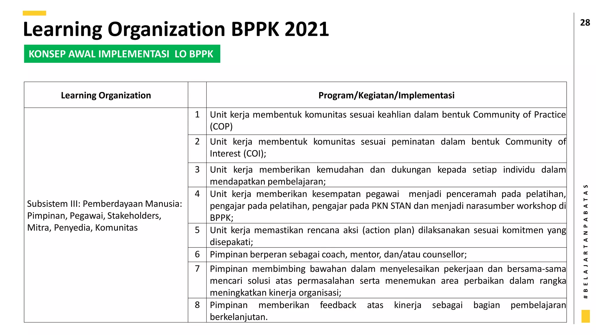 #
B
E
L
A
J
A
R
T
A
N
P
A
B
A
T
A
S
28
Learning Organization BPPK 2021
KONSEP AWAL IMPLEMENTASI LO BPPK
Learning Organization Program/Kegiatan/Implementasi
Subsistem III: Pemberdayaan Manusia:
Pimpinan, Pegawai, Stakeholders,
Mitra, Penyedia, Komunitas
1 Unit kerja membentuk komunitas sesuai keahlian dalam bentuk Community of Practice
(COP)
2 Unit kerja membentuk komunitas sesuai peminatan dalam bentuk Community of
Interest (COI);
3 Unit kerja memberikan kemudahan dan dukungan kepada setiap individu dalam
mendapatkan pembelajaran;
4 Unit kerja memberikan kesempatan pegawai menjadi penceramah pada pelatihan,
pengajar pada pelatihan, pengajar pada PKN STAN dan menjadi narasumber workshop di
BPPK;
5 Unit kerja memastikan rencana aksi (action plan) dilaksanakan sesuai komitmen yang
disepakati;
6 Pimpinan berperan sebagai coach, mentor, dan/atau counsellor;
7 Pimpinan membimbing bawahan dalam menyelesaikan pekerjaan dan bersama-sama
mencari solusi atas permasalahan serta menemukan area perbaikan dalam rangka
meningkatkan kinerja organisasi;
8 Pimpinan memberikan feedback atas kinerja sebagai bagian pembelajaran
berkelanjutan.
 